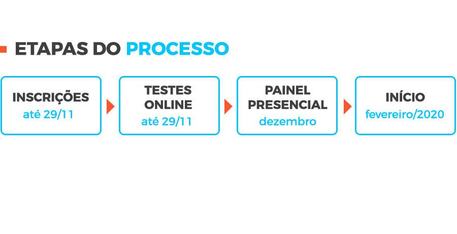 Etapas do processo: Inscrições até 29/11 | Testes online até 29/11 | Painel presencial em dezembro | Início fevereiro de 2020