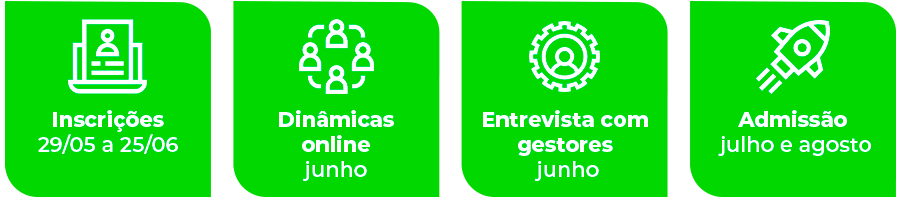 A seleção tem diferentes fases. Conheça cada uma delas. Inscrições: 29/05 a 18/06. Dinâmicas online: junho. Entrevista com gestores: junho. Admissão: julho e agosto.