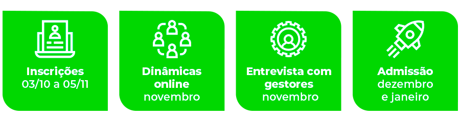 A seleção tem diferentes fases. Conheça cada uma delas. Inscrições: 29/05 a 18/06. Dinâmicas online: junho. Entrevista com gestores: junho. Admissão: julho e agosto.