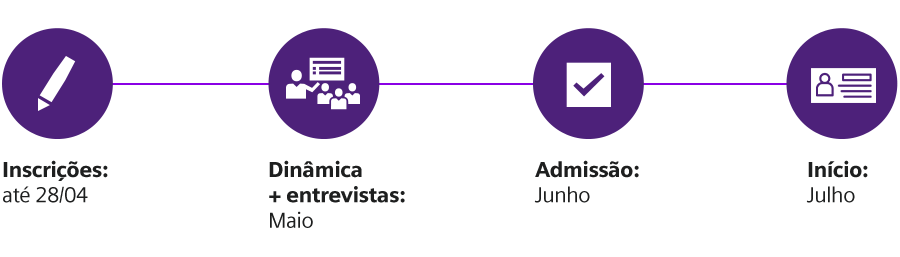 Inscrições até vinte e oito de março, dinâmicas e entrevistas vão até maio, e o processo de admissão acontecerá no mês de junho.