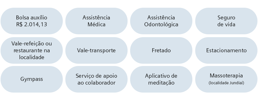 Bolsa-auxílio no valor de dois mil e quartorze reais e treze centavos, assistência Médica, assistência odontológica, seguro de vida, vale-refeição ou restaurante na localidade, vale-transporte, fretado, estacionamento, gympass, serviço de apoio ao colaborador, aplicativo de meditação Massoterapia para a localidade de Jundiaí.
