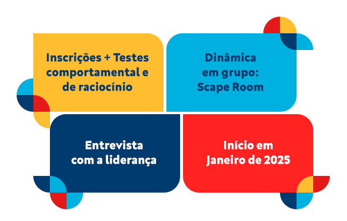 Inscrições + testes: Outubro e Novembro. Dinâmicas em Grupo: Novembro. Entrevista: Novembro. Admissão: Janeiro.