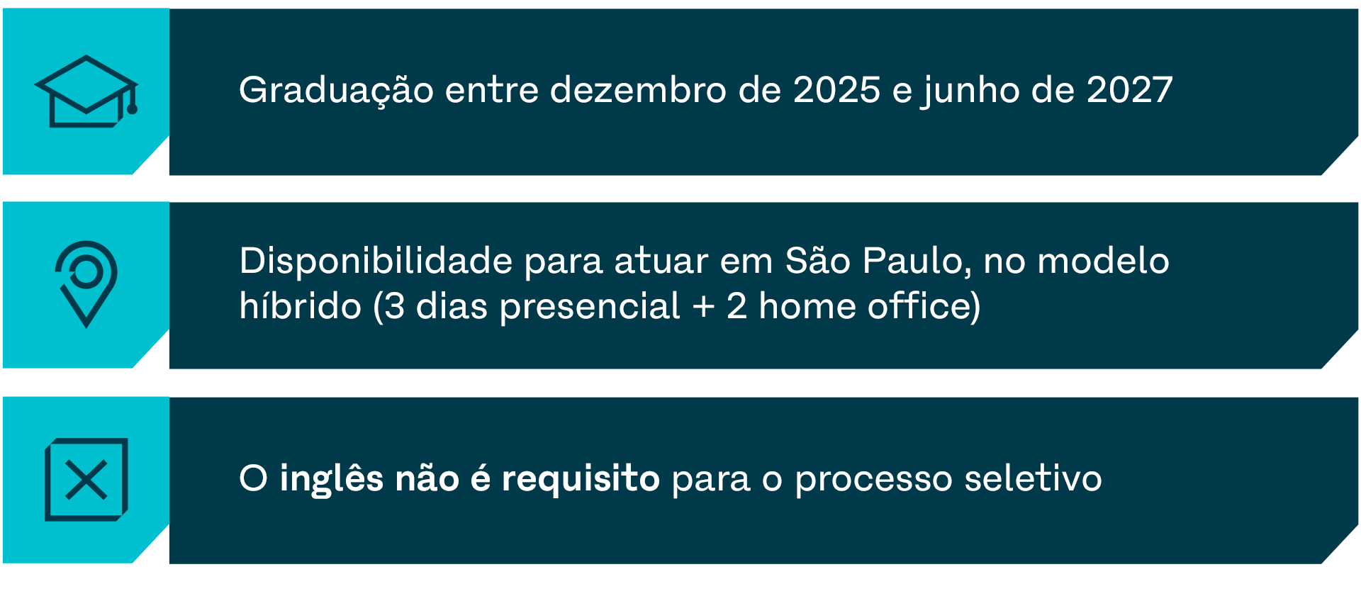 Graduação entre dezembro de 2025 e julho de 2027. Disponibilidade para atuar em São Paulo, no modelo híbrido (3 dias presencial + 2 home office). O inglês não é requisito para o processo seletivo.