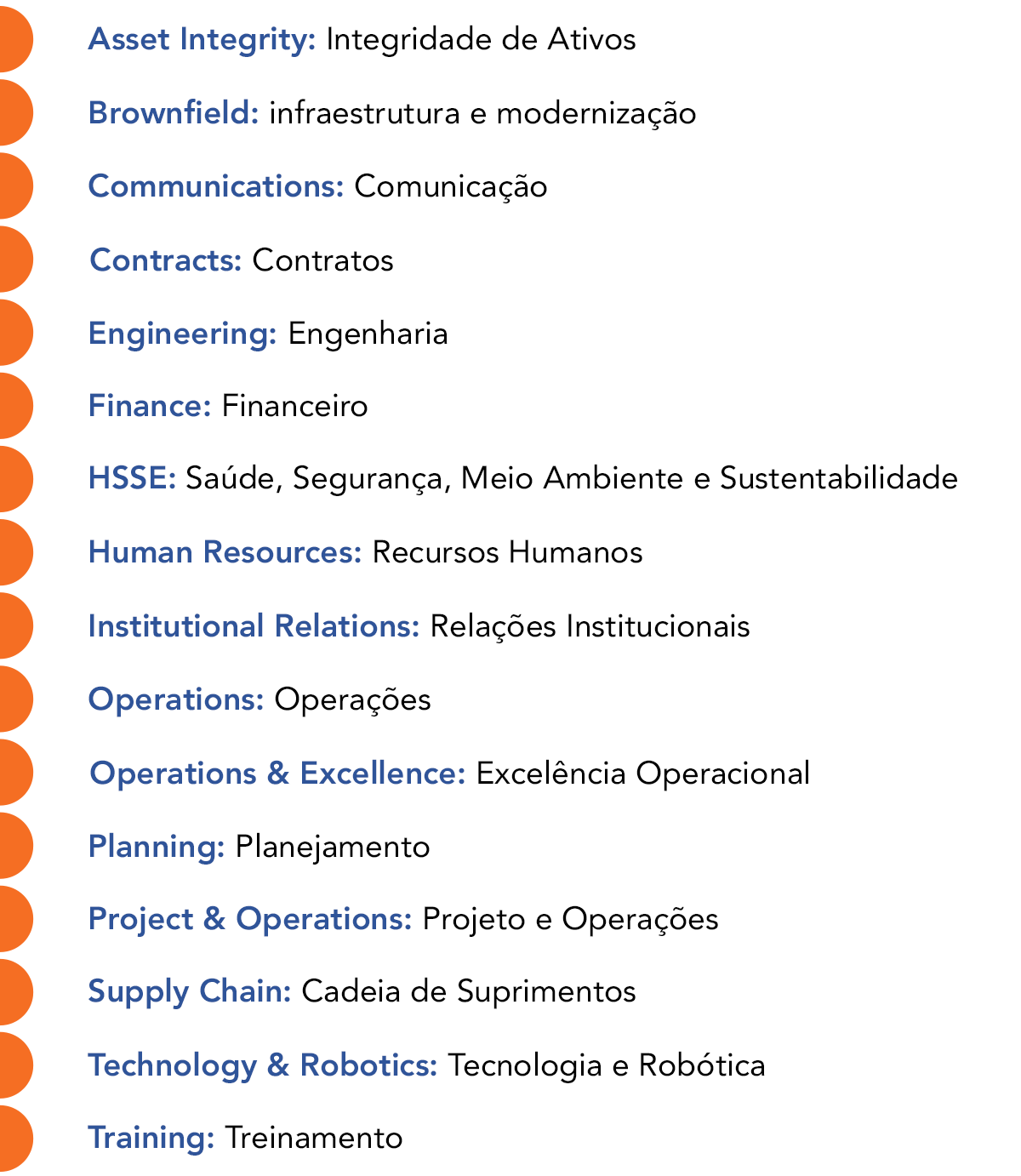 Asset Integrity: Integridade de Ativos Contracts: Contratos . Engineering: Engenharia. HSSE: Saúde, Segurança, Meio Ambiente e Sustentabilidade. Operations: Operações. Quality & Regulatory: Qualidade e Regulamentação. Supply Chain: Cadeia de Suprimentos.